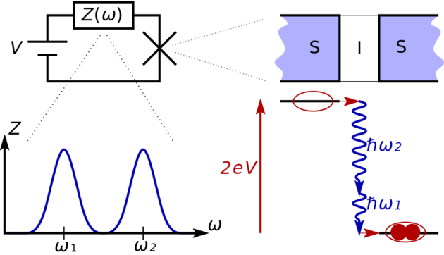 Illustration du tunneling inélastique de paires de Cooper